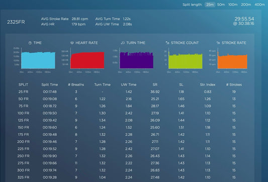 Unlocking Swimmers' Potential with Swimtraxx: The T-30 Test